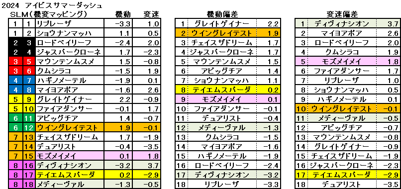 2024　アイビスＳＤ　機変マップ　一覧　結果